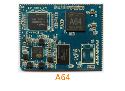 A64 Series